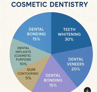 Best Cosmetic Dentistry in Hyderabad